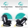 Autokėdutė pasukoma Reecle 360° su IsoFix